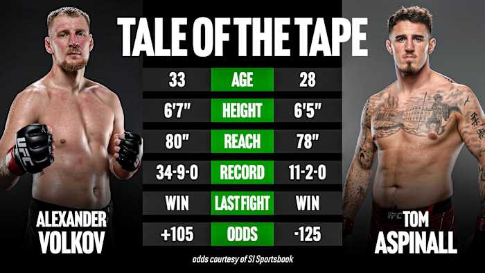 Bet Volkoff-Aspinall at SI Sportsbook